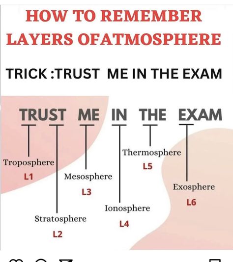 Human Geography Notes, Upsc Csat, Layers Of Atmosphere, Basic Geography, General Knowledge For Kids, Exam Preparation Tips, Science Tricks, Ias Study Material, Exam Study Tips