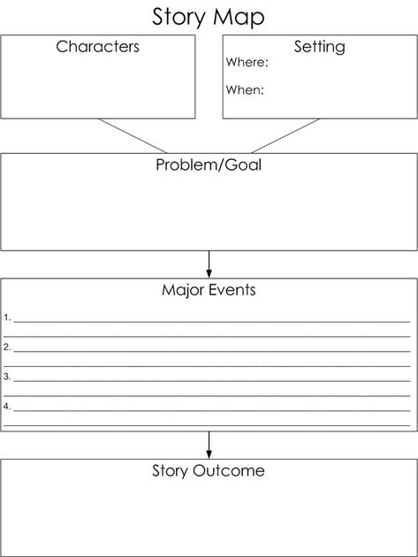 Story map Story Map Graphic Organizer, Writing Graphic Organizers, Thinking Maps, Teaching Literature, 4th Grade Writing, Narrative Essay, Book Writing Inspiration, Narrative Writing, Story Map