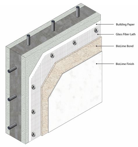 BioLime next generation stucco for ICF Icf Construction, Icf Walls, Autoclaved Aerated Concrete, Straw Bale Construction, Concrete Masonry Unit, Insulated Concrete Forms, Concrete Block Walls, Limewash Paint, Interior Finishes