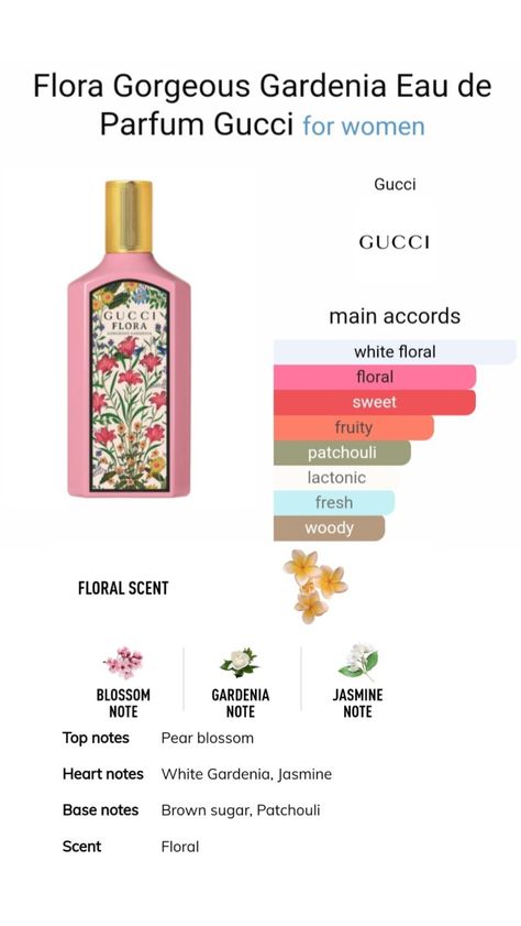 Good Girl Notes Perfume, Good Girl Perfume Notes, Gucci Flora Aesthetic, Perfumes Notes, Scent Families, Best Gucci Perfume For Women, Perfume Accords, Fragrance Wheel, Flora Perfume