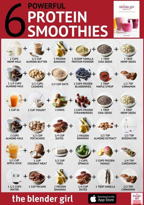 Breakfast Energy Smoothie, Best Energy Smoothies, Healthy Smoothies For Energy, Energy Smoothie Recipes Breakfast, Healthy Smoothie Recipes For Energy, Energy Breakfast Smoothie, Meal Substitute Smoothies, Healthy Energy Smoothie Recipes, Antioxidant Drink Recipes