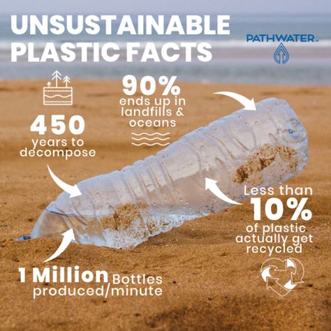 "Technically, single-use bottles can be refilled but not without leaching antimony, aldehydes, phthalates, estrogenic chemicals into the water. The plastics industry claims these chemicals are in trace amounts that are harmless; however, research is beginning to demonstrate that in fact, estrogenic chemicals." #plastic #toxic #reuse #pathwater Plastic Problems, Recycling Facts, Green Marketing, Cleaning Your Colon, The Plastics, Environmentally Friendly Living, Too Much Estrogen, Plastic Alternatives, Ocean Pollution