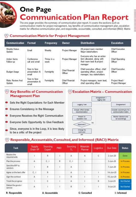 One page communication plan report presentation infographic ppt pdf document Slide01 Presentation Infographic, Communication Plan, Communication Plan Template, Report Presentation, Strategy Infographic, Communication Strategy, Marketing Strategy Template, Strategy Map, Goal Setting Template