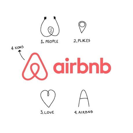 Air Bnb Logo, Bnb Logo, Logo Minimalism, Airbnb Logo, Logo Voyage, Typographie Logo, Luxe Logo, Icon People, Logos Meaning