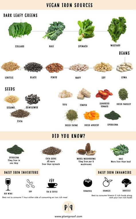 Vegan Iron Sources, Iron Sources, Iron Foods, Vegan Iron, Foods With Iron, Foods High In Iron, Baking Soda Beauty Uses, Dark Leafy Greens, Kale And Spinach