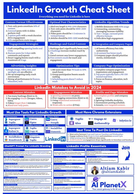 LinkedIn Growth Cheat Sheet

Double Your LinkedIn Engagement in Just a Week!

➡️ Best times to post
➡️ Key content types & lengths
➡️ Essential engagement tips

Swipe up for the full infographic with all the details! Seo Cheat Sheet, Content Types, Engagement Tips, Engagement Strategies, Free Learning, Cheat Sheet, Cheat Sheets, Text Image, The Details