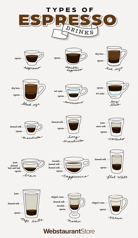 Diy Drinks Alcohol, Concentrated Coffee, Espresso Drink Recipes, Espresso Drink, Ninja Coffee, Coffee Treats, Effective Communication Skills, Diy Drinks, Espresso Drinks