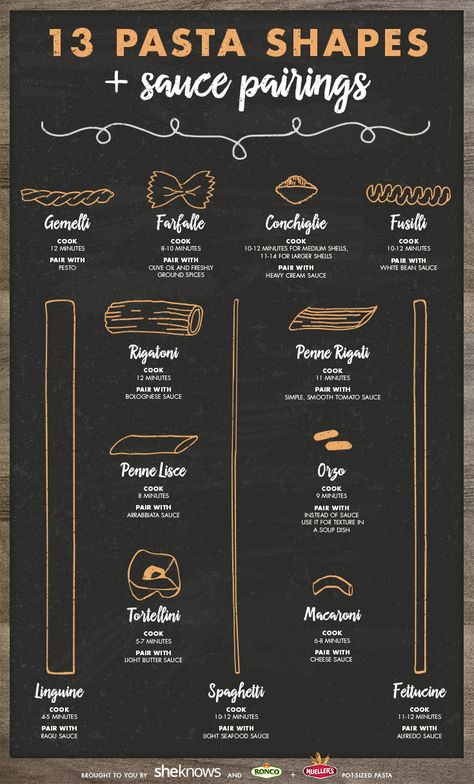 13 Pasta and their perfect sauce pairings - Infographic design and illustration made for SheKnows.com #GraphicDesign Couples Memes, Two Ingredient Pancakes, Pasta Illustration, Child Nutrition, Visuell Identitet, Pasta Types, Cheese Trays, Easy Crockpot Dinners, Catering Display