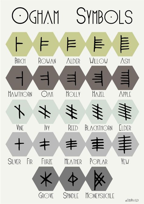 Ogham Symbols on Behance Celtic Paganism, Celtic Alphabet, Ogham Alphabet, Celtic Zodiac, Ancient Alphabets, Celtic Druids, Esoteric Symbols, Alphabet Symbols, Celtic Mythology