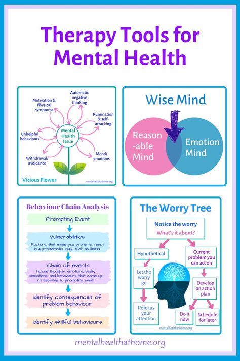 Behaviour Therapy, Adolescent Therapy, Counselling Tools, Cbt Therapy, Mental Health Activities, Importance Of Mental Health, Dialectical Behavior Therapy, Mental Health Facts, Mental Health Therapy