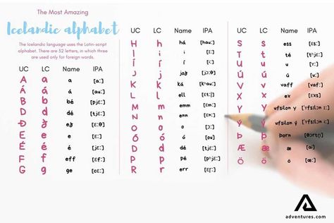 Icelandic Language, Old English Letters, Iceland Vacation, Iceland Trip, Script Alphabet, Character Prompts, Language Families, Foreign Words, Longest Word