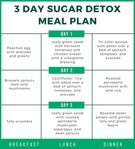 How To Successfuly Do a Sugar Detox Diet | PIQUE Sugar Detox Meal Plan, Sugar Free Diet Plan, Best Sugar Substitute, No Sugar Challenge, Sugar Detox Plan, Detox Meal Plan, Fasting Recipes, Sugar Detox Diet, Prediabetic Diet