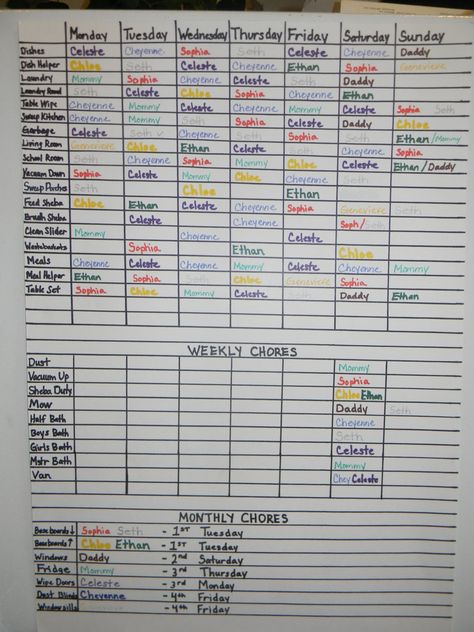 Tackling Chores-Helpful Chart Chore Organization, Chore Schedule, Cleaning Chart, Chore Board, Family Chore Charts, Job Chart, Organization Chart, Weekly Chores, Family Command Center