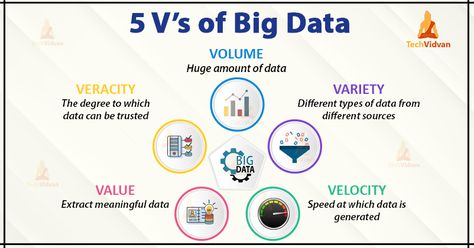 Big Data Technologies, Wallpaper Nature, Educational Websites, Data Analysis, Market Research, Data Science, One By One, Big Data, Interesting Facts