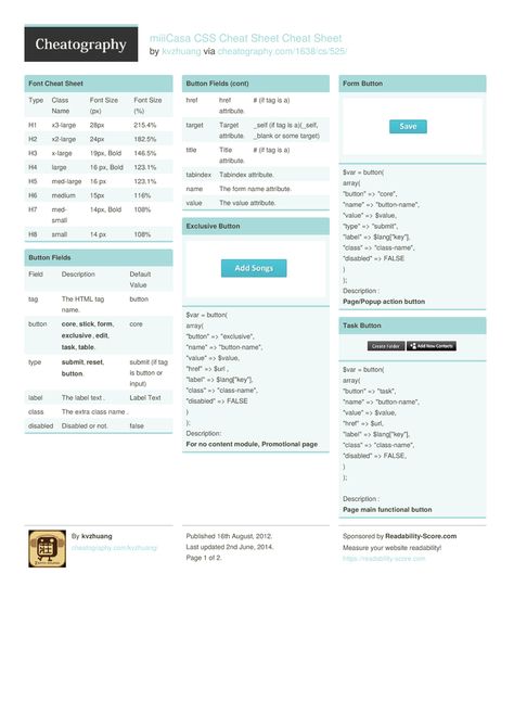 miiiCasa CSS Cheat Sheet by kvzhuang http://www.cheatography.com/kvzhuang/cheat-sheets/miiicasa-css-cheat-sheet/ #cheatsheet #css #form #core #font #button #table #miiicasa #fields Css Cheat Sheet, Types Of Buttons, Design System, Cheat Sheet, Cheat Sheets, Study Guide, Graphic Design, Design