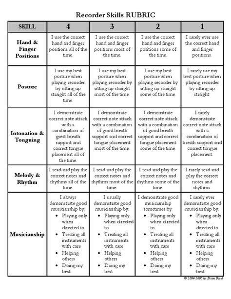 MZE3101: Recorder Rubric - Free download as PDF File (.pdf), Text File (.txt) or read online for free. Music Rubric, Teaching Recorder, Recorder Karate, Music Education Quotes, Ks2 Classroom, Music Assessments, Visiting Teaching Handouts, Middle School Music, Elementary Music Lessons