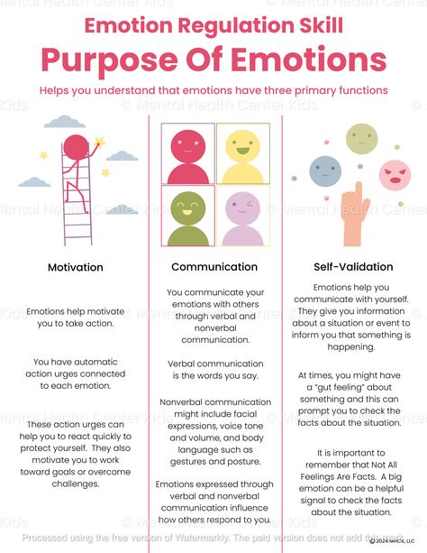 DBT Purpose Of Emotions (PDF) Emotions Are Valid, Counselling Tools, Dbt Therapy, Dbt Skills, Mental Health Activities, Behavior Therapy, Understanding Emotions, Dialectical Behavior Therapy, Mental Health Therapy