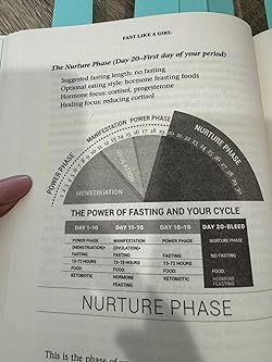 Amazon.com: Fast Like a Girl: A Woman’s Guide to Using the Healing Power of Fasting to Burn Fat, Boost Energy, and Balance Hormones (Audible Audio Edition): Dr. Mindy Pelz, Dr. Mindy Pelz, Hay House: Books Fast Like A Girl Dr Mindy, Dr Mindy Pelz Intermittent Fasting, Mindy Pelz Fasting, Fast Like A Girl Cycle, Dr Mindy Pelz Fasting Cycle, Dr Mindy Pelz Hormone Feasting, Intermitting Fasting 16/8, Dr Mindy Pelz, Intermitted Fasting 16/8