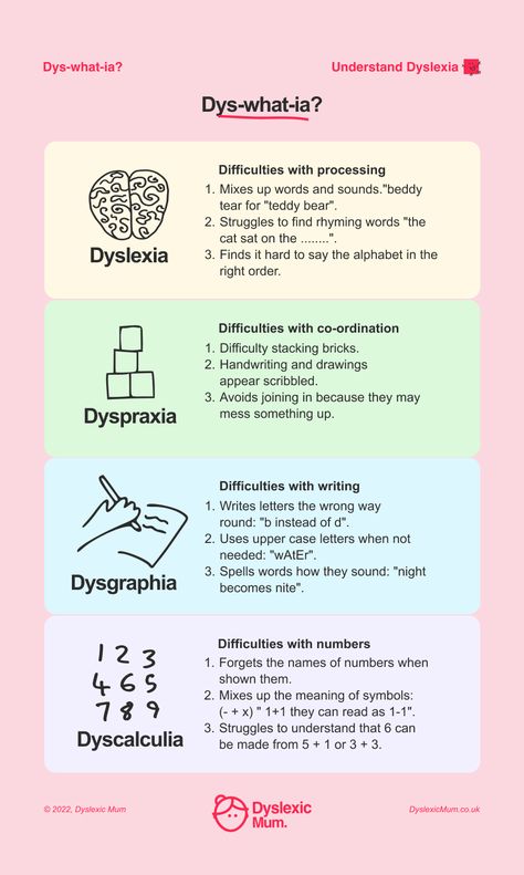 Dyspraxia, Dyscalculia And Dysgraphia Explained In Simple Terms Dyscalculia Strategies Math, Dyspraxia Strategies, Dyspraxia In Adults, Dysgraphia Strategies, Dyspraxia Symptoms, Dyslexic Reading Strategies, Dyscalculia Activities, Dyscalculia Symptoms, Dyscalculia Strategies