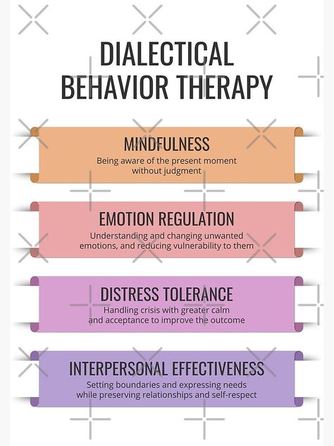 "DBT Dialectical Behavior Therapy Coping Skills Mindfulness Emotion Regulation CBT Counseling Tool Therapist Office Decor" Greeting Card by TherapyTools | Redbubble Dbt Therapy Questions, Dialectical Behavior Therapy Tattoo, Dialectical Therapy, Dbt Skills Emotional Regulation, Emdr Resources, Therapy Types, Counselling Skills, Counselling Theories, Therapy Topics