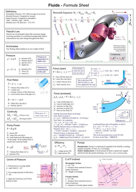 Fluid Mechanics Notes, Mechanical Engineering Notes, Fluid Mechanics Engineering, Mechanical Engineering Aesthetic, Uni Notes, Mechanics Notes, Engineering Aesthetic, Electromechanical Engineering, Engineer Girl