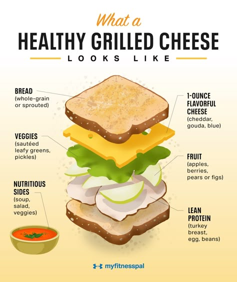 Can Grilled Cheese Be Healthy? | Nutrition | MyFitnessPal Cheese Calories, Healthy Grilled Cheese, Fat Loss Meals, Grill Cheese, Healthy Grilled, Grill Cheese Sandwich Recipes, Outdoor Camping Kitchen, Healthy Food Habits, Food Habits