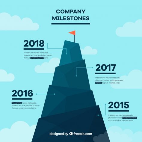 Mountain Infographic Design, Milestone Infographic Design, Company Milestone Design, Milestone Graphic Design, Information Poster Design, Mountain Infographic, Roadmap Design, Resolutions Ideas, Milestone Chart