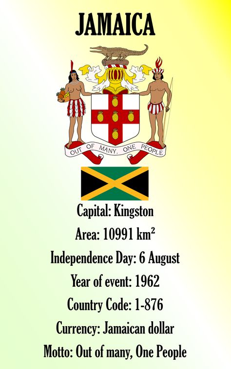 Jamaica, Capital: Kingston, Area: 10991 km², Independence Day: 6 August, Year of event: 1962, Country Code: 1-876, Currency: Jamaican dollar, Motto: Out of many, One People * 1929JFV Jamaica Money, Jamaican Culture History, Jamaican Phrases, Jamaica Photos, Jamaican Words, Jamaica Facts, Out Of Many One People, Jamaican Independence Day, Jamaica Independence Day