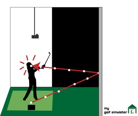 How to Reduce Golf Impact Screen Bounceback (9 Practical Strategies) - My Golf Simulator Garage Golf Simulator Ideas, Golf Simulator Room Design Garage, Garage Golf Simulator Diy, Golf Garage Ideas, Golf Simulator Room Man Caves, Basement Golf Simulator, Golf Simulator Room Design, Garage Golf Simulator, Diy Golf Net