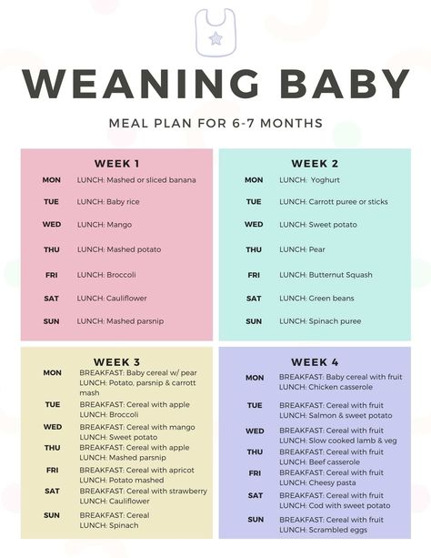 Weaning baby meal plan for 6-7 months Weaning 6 Month Old, Weaning Chart Introducing Solids, First Foods For 5 Month Old, Weaning 6 Months, 6 Month Blw Schedule, 6 Month Solid Food Schedule, Baby Led Weaning Weekly Meal Plan, 6 Month Old Meal Plan, Introducing Solids To Baby Schedule