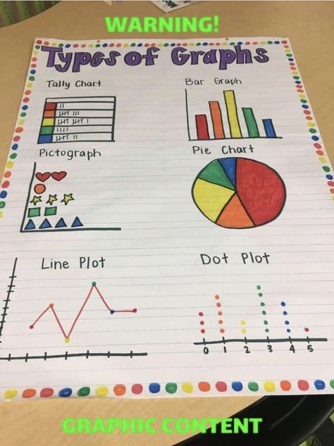 Types Of Charts And Graphs, Types Of Graphs Anchor Chart, Data Anchor Chart, Graphs Anchor Chart, Maths Graphs, Graph Anchor Chart, Maths Chart Ideas, Anchor Charts Kindergarten, Anchor Chart Kindergarten