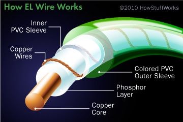 ~Great site that explains it all~ How el wire look.s El Wire Projects, Electroluminescent Wire, Smart Textiles, E Textiles, Bicycle Spokes, Smart Materials, El Wire, Fibre Optics, Arduino Projects