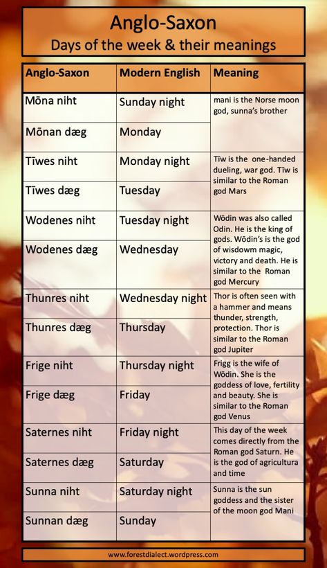 Anglo-Saxon Days of the Week | Anglo Saxon Paganism, Primary Education Ideas, Language Creation, Anglo Saxon Language, Old English Language, Saxon History, Primary History, Anglo Saxon Kings, Anglo Saxon History