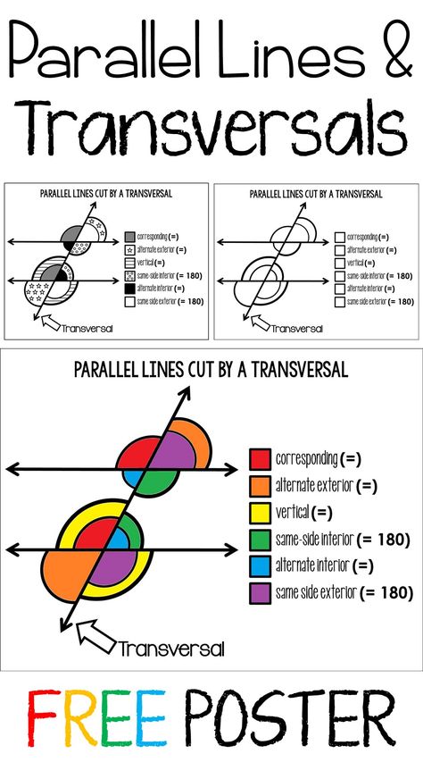 Free parallel lines cut by a transversal poster and coloring page. This poster helped my students visualize the relationships between angle pairs. The download is free and includes a few different versions of the poster to be printed in color, black and white (with patterns) or blank for students to color. Angle Pairs, Exterior Angles, Teaching Geometry, Math Word Walls, Math Charts, Learning Mathematics, Math Notes, Basic Math Skills, Secondary Math