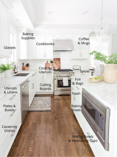 Easily Organize Kitchen Cabinets & Drawers Kitchen Appliances Layout, Organize Kitchen Cabinets, Kitchen Cabinet Organization Layout, Kitchen Cupboard Organization, Organize Kitchen, Kitchen Cabinet Layout, Kitchen Storage Hacks, Desert House, Kitchen Cabinet Drawers