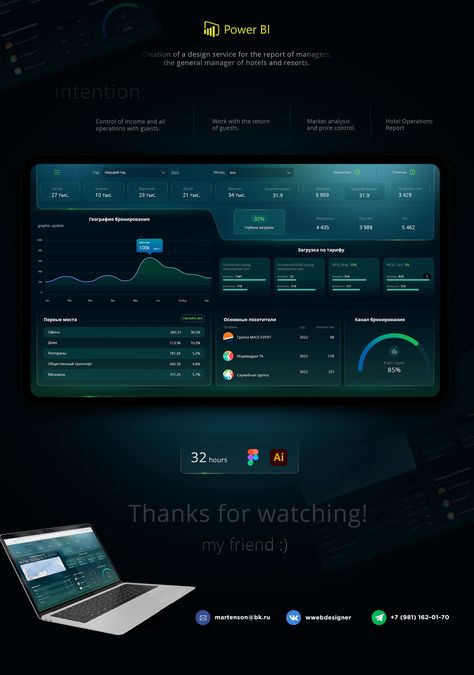 Behance 上的 UI UX Dashboard Power Bi Dashboard Power Bi, Ux Dashboard, Dashboard Interface, Interactive Dashboard, Kpi Dashboard, Web Dashboard, Analytics Dashboard, Power Bi, Dashboard Ui