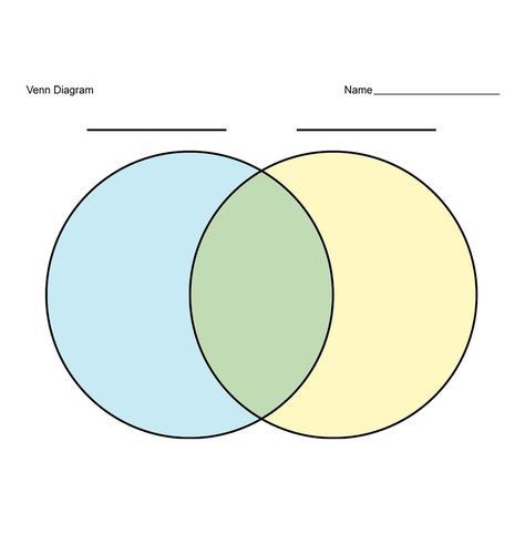 Download venn diagram template  17 Venn Diagram Design Creative Template, Venn Diagram Template Aesthetic, Ven Diagram Template, Venn Diagram Design Creative, 3 Circle Venn Diagram, Venn Diagram Printable, Venn Diagram Examples, Blank Venn Diagram, Venn Diagram Worksheet