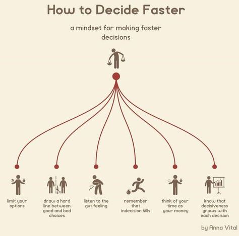 How to think on your feet and make better decisions faster. Life Skills, Finanse Osobiste, Personal Improvement, Vie Motivation, Critical Thinking, Decision Making, Project Management, Time Management, Cool Things To Make