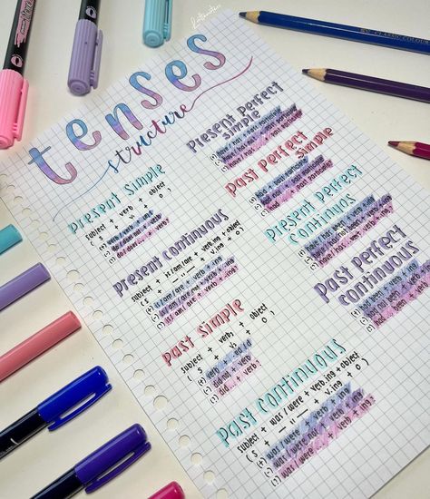 Chart On Tenses, English Assignment Ideas, Tense Chart Project Ideas, Aesthetic English Notes, English Notes Aesthetic, Aesthetic Assignment, Tense Chart, Mindmap Ideas, Aesthetic Assignment Ideas