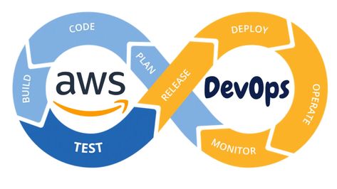 I Am a AWS Solutions Architect and Engineer and have been working hands-on with AWS and DevOps for more than 9 years and 22+ in the IT infrastructure. If you want help in AWS DevOps DevSecOps Serverless Cloud Native Containers and more, I'm here for you! AWS Docker Kubernetes DevSecOps DevOps Cloud architecture Cloud security Aws Solutions Architect, Cloud Engineer, Cloud Architecture, Devops Engineer, Solutions Architect, Aws Cloud, Cloud Security, Solution Architect, Working Hands