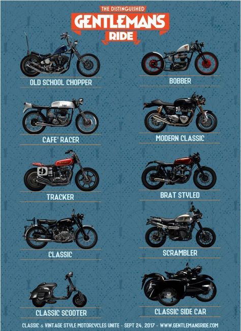 Types Of Motorcycles, Different Types Of Motorcycles, Sepeda Retro, Truk Besar, Мотоциклы Harley Davidson, Moto Scrambler, Best Motorbike, Old School Chopper, Мотоциклы Cafe Racers