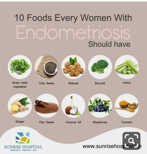 Endo Diet, Friendly Reminder, Migraine, Healthy Diet, Every Woman, Diet Plan, Healthy Life, More Information, Diner