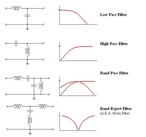 Electrical Engineering Projects, Audio Crossover, Diy Audio Projects, Electrical Circuit Diagram, Electronic Circuit Design, Electronics Basics, Electronic Schematics, Electronics Components, Electronic Circuit Projects