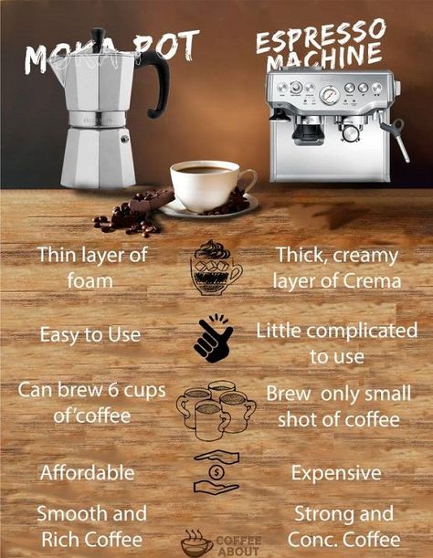 Espresso Machines vs Moka Pot Moka, Barista Recipe, Moka Pot Espresso, Moka Pot Coffee, Cafe Barista, Coffee Brewing Methods, Home Espresso Machine, Coffee Shot, Moka Pot