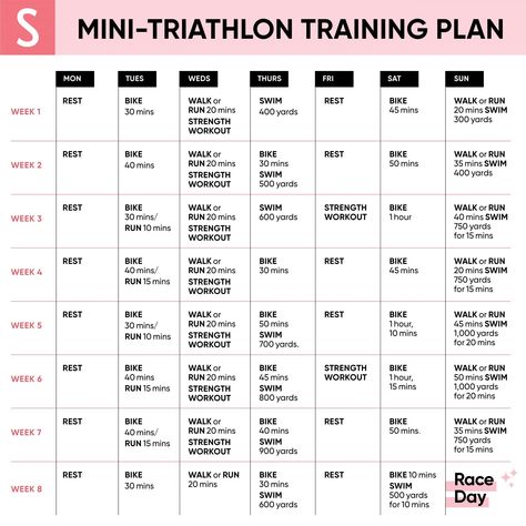 SHAPE-Mini Triathlon Training Plan Train For Triathlon, 12 Week Sprint Triathlon Training Plan, Athlete Training Schedule, Ironman Training Plan Full, Sprint Triathlon Training Beginner, Triathlon Training For Beginners, Triathlon Workout, Sprint Triathlon Training Plan, Planning Sport