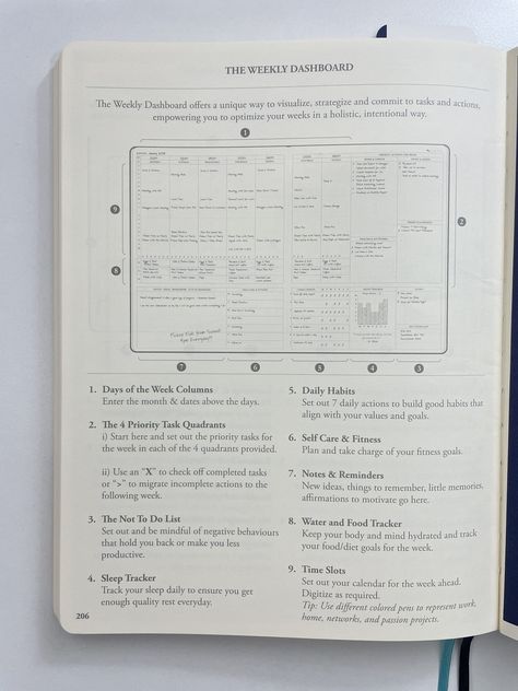 roterunner planner review how to use the weekly dashboard functional layout habit tracker sleep vertical hourly meal planning goals priorities Goal Journal Ideas Layout, Best Weekly Planner, Life Tracker, Bujo Weekly Spread, Planner Review, Vertical Weekly Planner, Goal Journal, Planner Vertical, Passion Planner