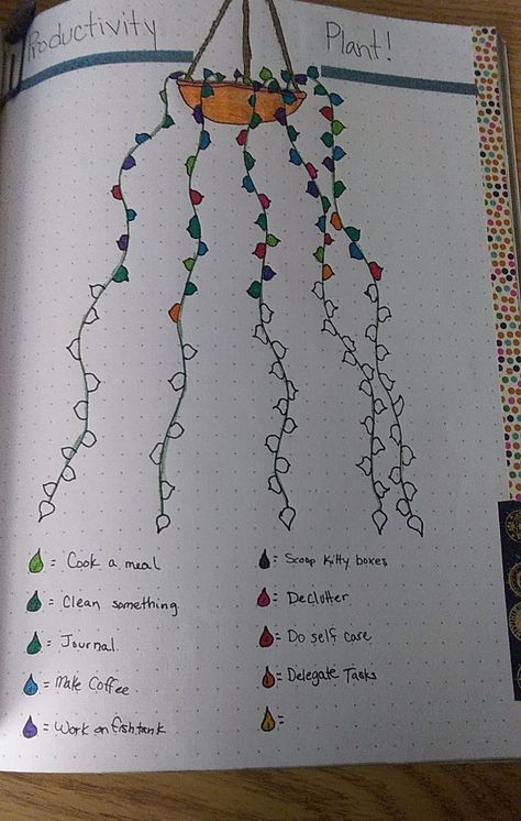 Bullet journal dot journal habit tracker layout Dot Grid Journal Ideas, Dot Journal Ideas For Beginners, Dotted Journal Ideas, Habit Tracker Bullet Journal, Dot Grid Journal, Bulletin Journal Ideas, Bullet Journal Tracker, Dot Grid Notebook, Dot Journals