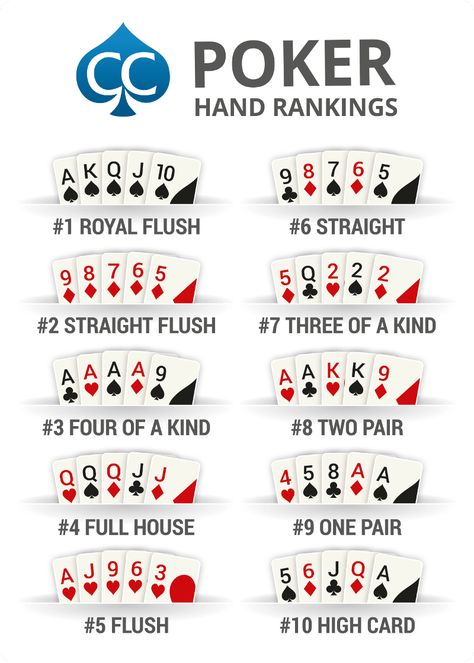 Poker How To Play, Poker Hands Rankings, Poker Rules, Kartu Remi, Family Card Games, Poker Hands, Fun Card Games, Texas Holdem Poker, Playing Card Games