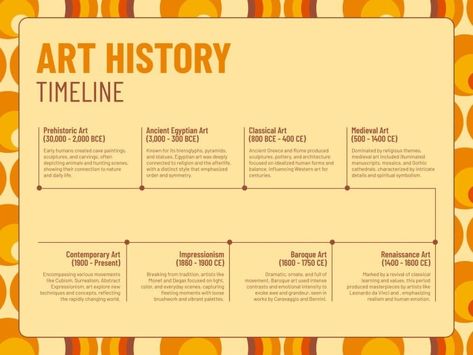 History Timeline Template, Art History Timeline, Menu Maker, Presentation Maker, Timeline Template, Invitation Maker, Prehistoric Art, Photo Collage Maker, History Timeline