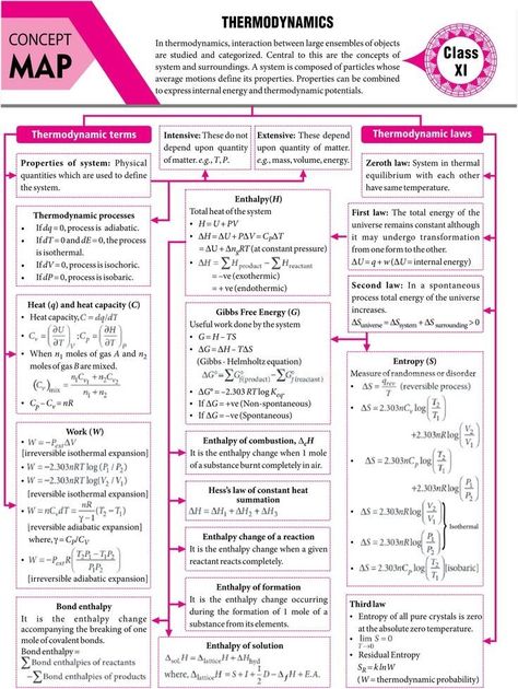 Physics Lessons, Thermodynamics Chemistry Mind Map, Formula Sheet Of Thermodynamics Chemistry, Brain Map, Organic Chemistry Study, Concept Maps, Chemistry Study Guide, Chemistry Basics, Physics Concepts